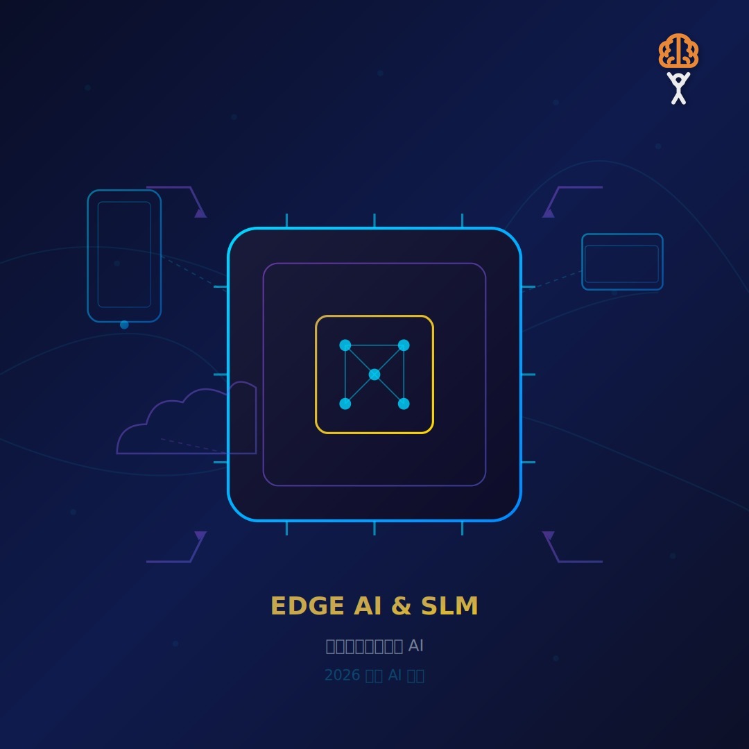 邊緣 AI 與小型語言模型（SLM）實戰指南：2026 年從雲端到終端的 AI 新浪潮