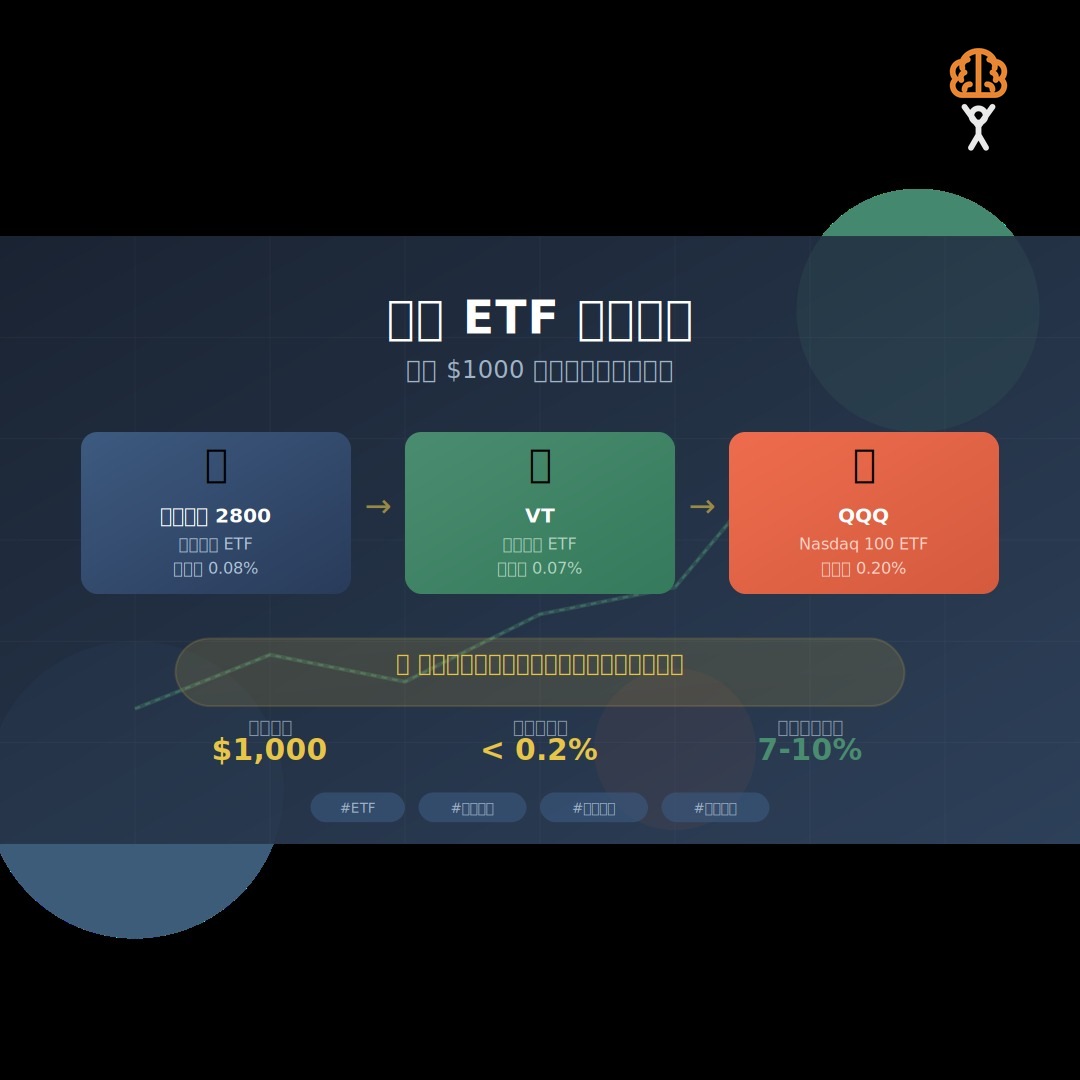 港股 ETF 投資入門：2026 被動收入策略，每月 $1000 開始嘅實戰指南