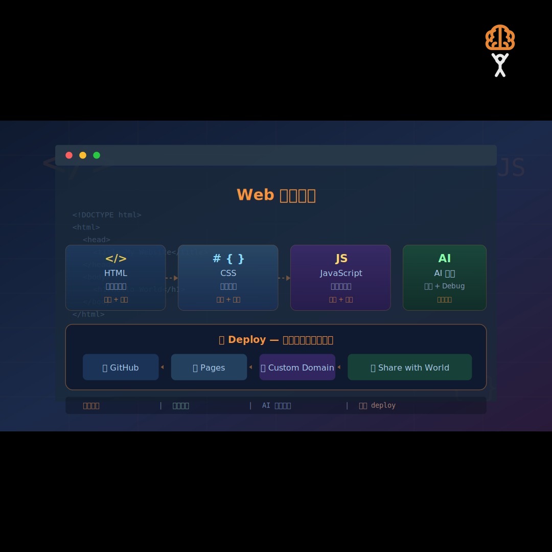 2026 香港人 Web 開發入門實戰指南：用 HTML/CSS/JavaScript + AI 幫手，由零建立你嘅第一個網站