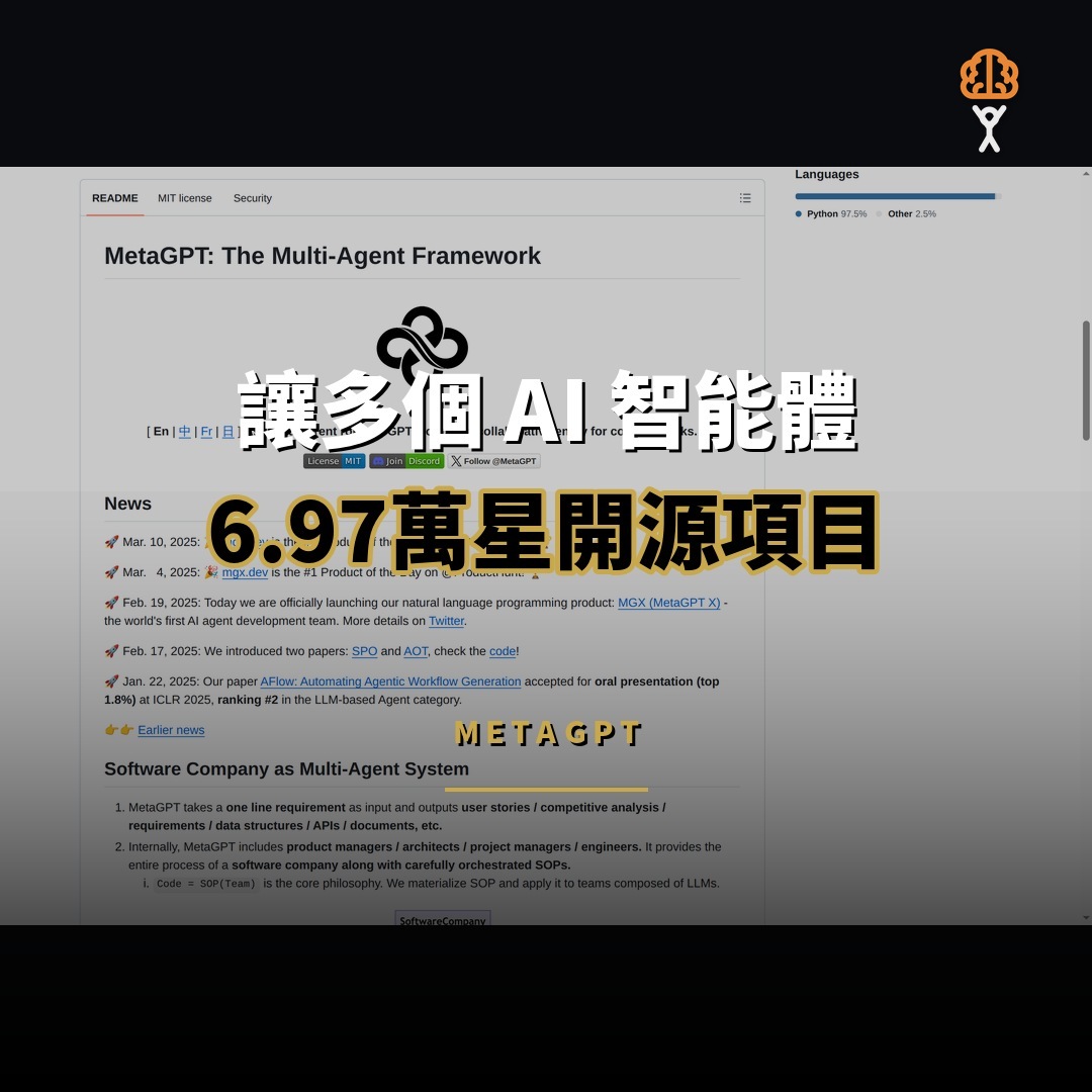 6.97 萬星開源項目：MetaGPT — 讓多個 AI 智能體協作模擬一家軟件公司