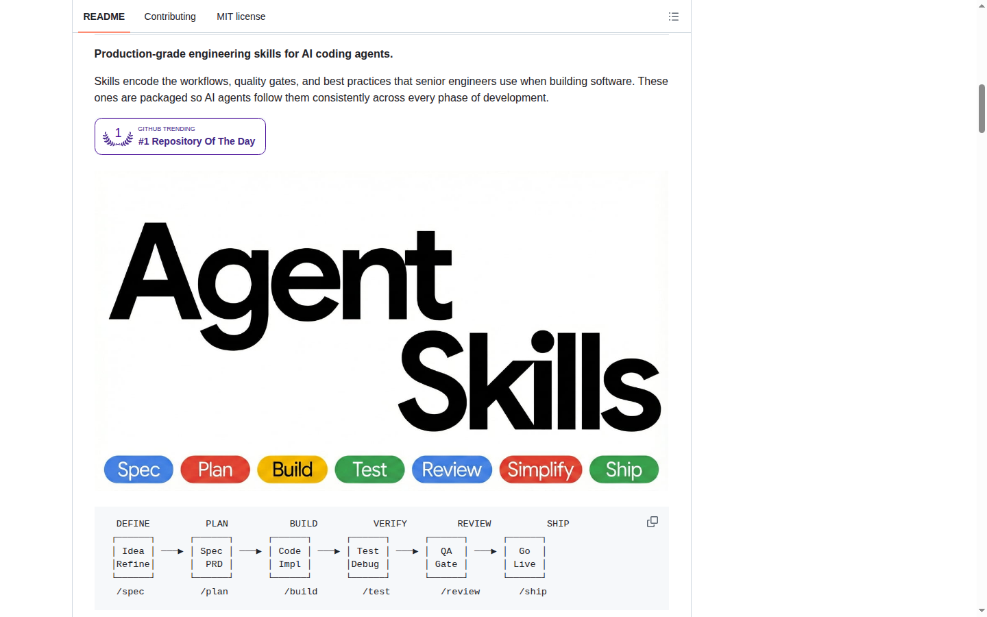 Agent Skills README 開頭（項目名稱 + 標語「Production-grade engineering skills for AI coding agents」）