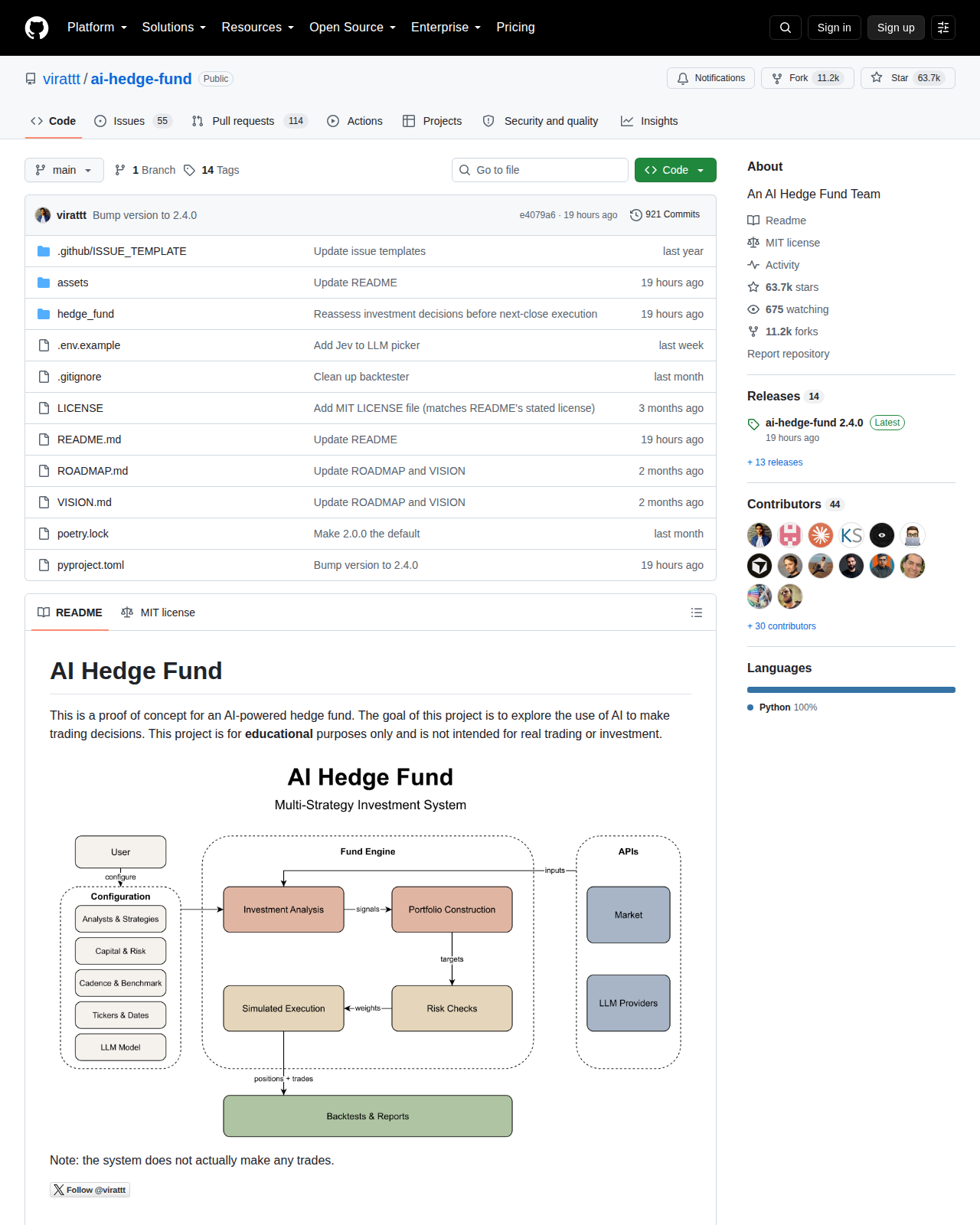 AI Hedge Fund GitHub 首頁頂部（儲存庫名稱 virattt/ai-hedge-fund、63.7k 星標與 11.2k 分支，以及 Python 語言標示）