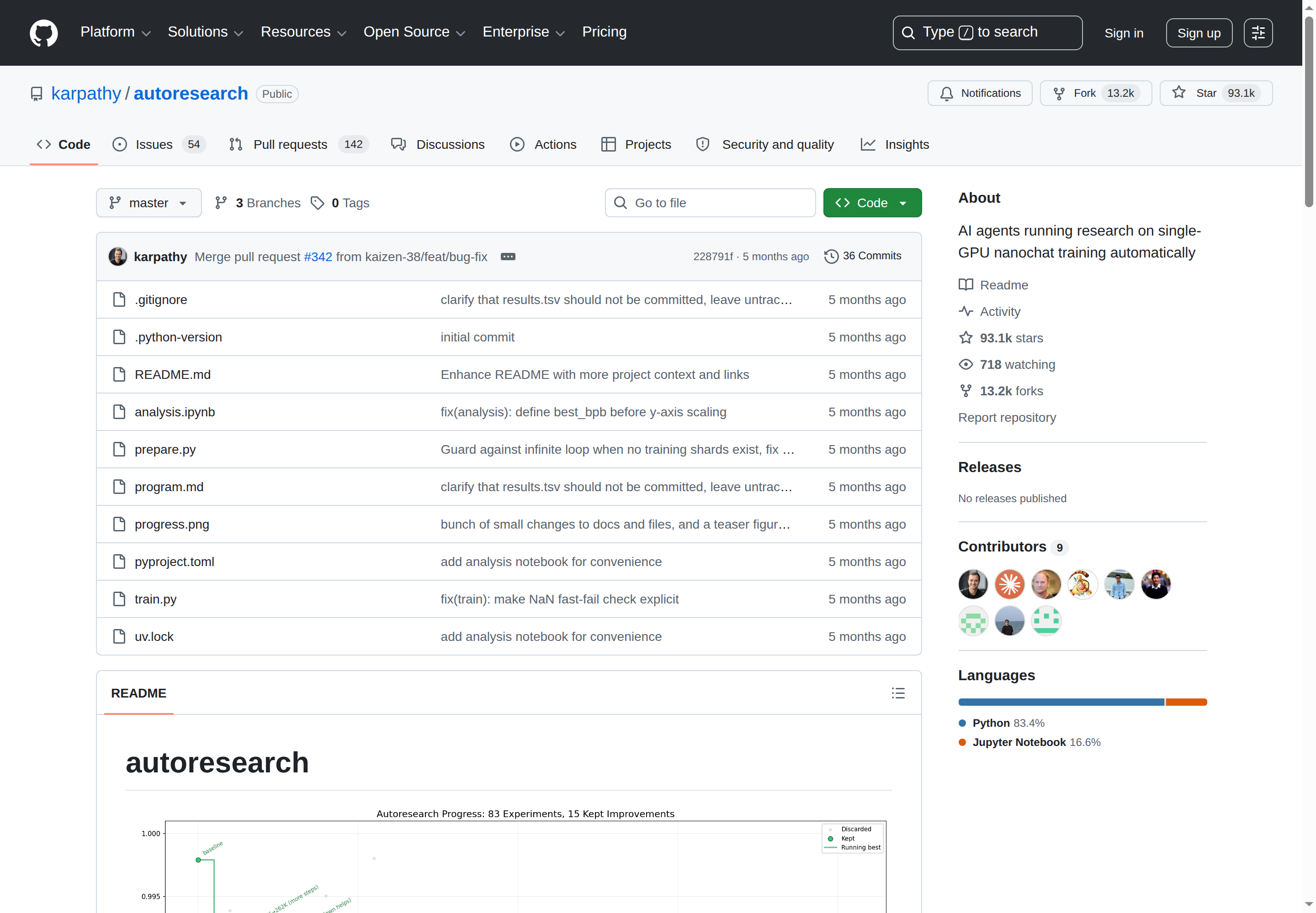 autoresearch GitHub 主頁(93.1k stars + 項目描述)