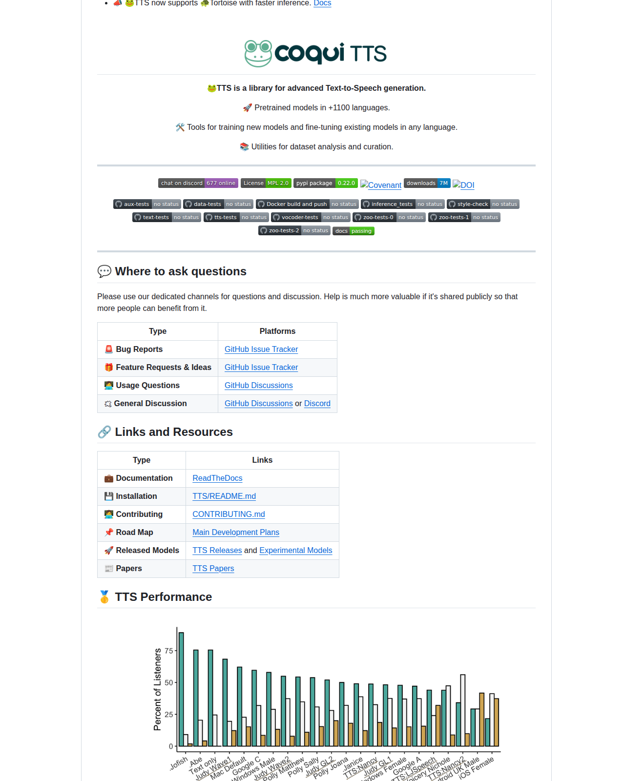 Coqui TTS README 開頭(項目名稱「🐸TTS」大字 + 標語「TTS is a library for advanced Text-to-Speech generation」+ 逾 1,100 種語言預訓練模型、多語言微調工具與資料集分析工具等功能清單 + Discord、MPL-2.0 授權徽章)