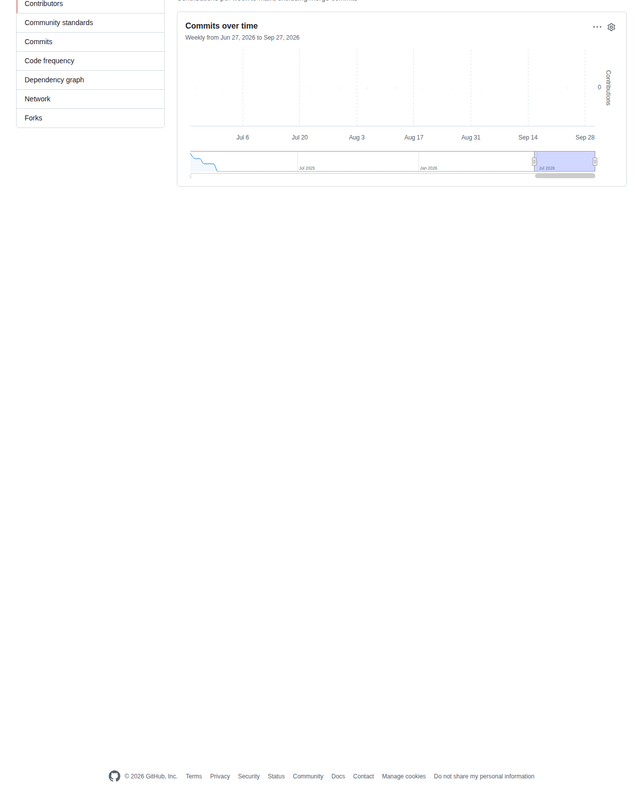 DeepSeek-R1 的貢獻者與提交統計頁，顯示隨時間變化的提交次數分佈圖