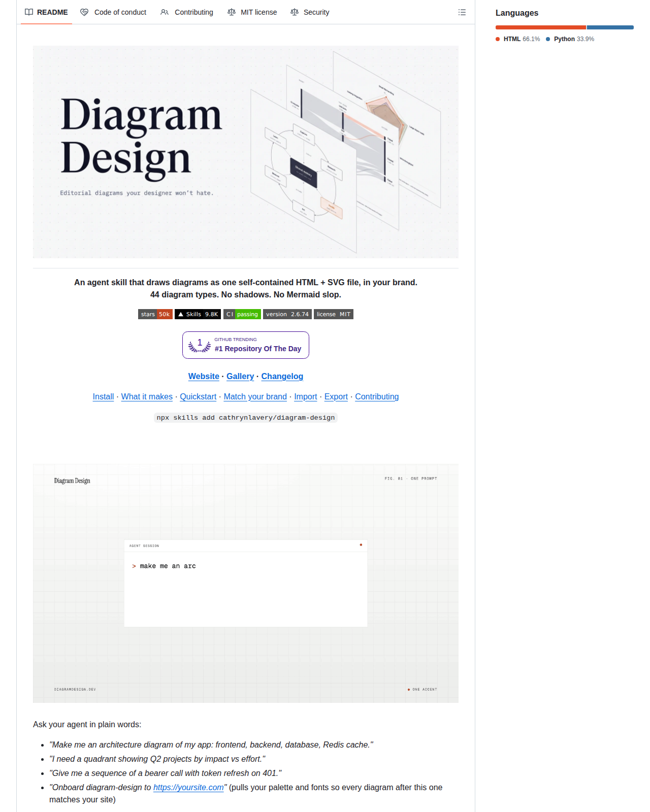 Diagram Design 的 GitHub 儲存庫 README 開頭,顯示專案標題「Diagram Design」與標語「Editorial diagrams your designer won't hate」,以及說明其為在瀏覽器繪製單一自帶 HTML 與 SVG 檔案、涵蓋 44 種圖表類型的代理技能段落