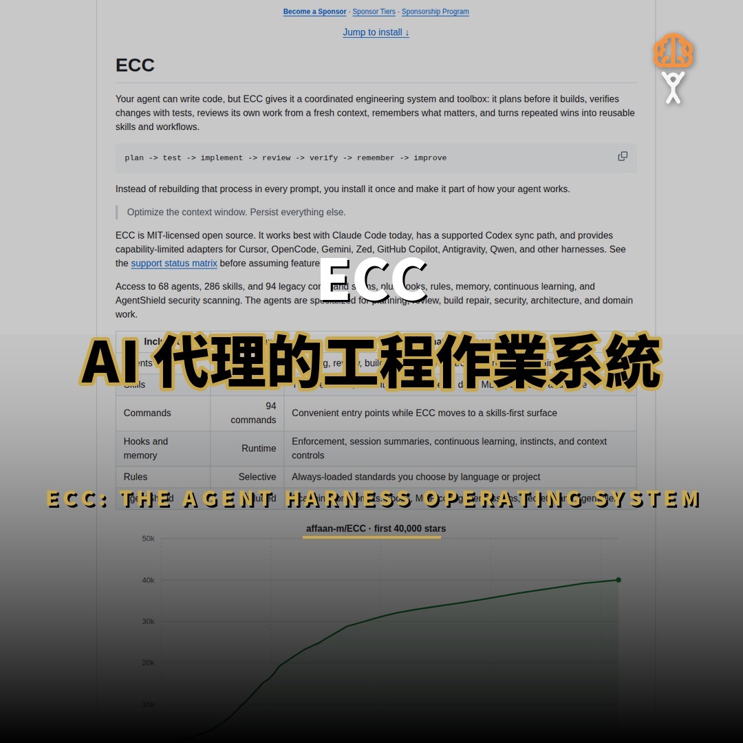 24.1萬星開源項目：ECC — 為 AI 代理打造工程作業系統