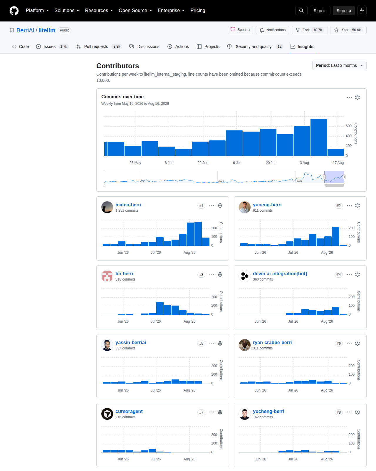 LiteLLM GitHub Contributors 統計頁（顯示 BerriAI/litellm 的活躍開發動態與主要貢獻者，體現項目的社群協作與持續維護狀態）