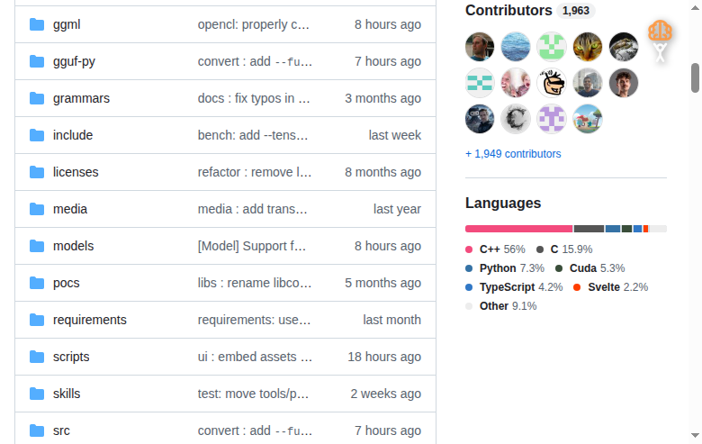 llama.cpp Contributors 統計區（Contributors 1,963 標題與貢獻者頭像列表）