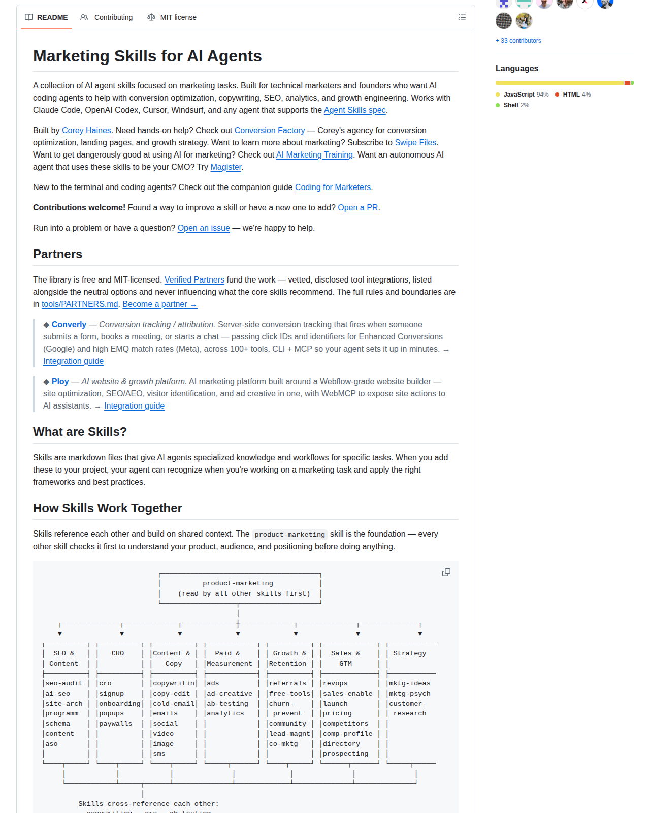 Marketing Skills 的 GitHub 儲存庫 README 開頭，顯示標題 Marketing Skills for AI Agents、專案簡介，以及描述技能如何互相參照的流程圖