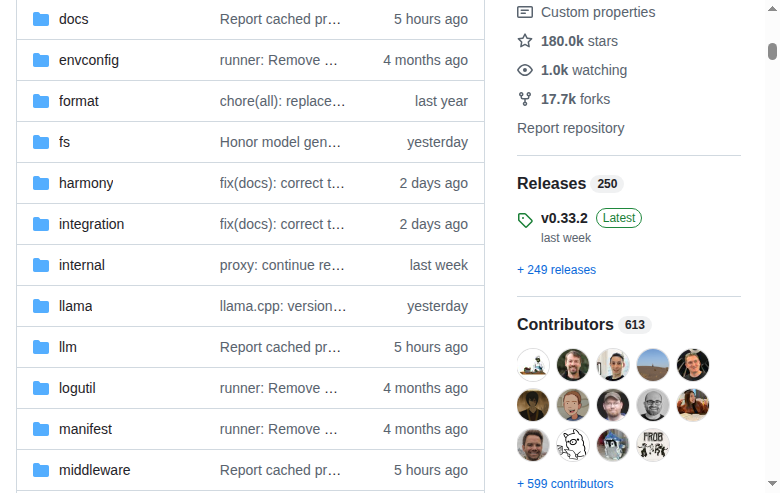 Ollama GitHub 統計區截圖（180k Star、17.7k Forks、250 個 Releases 與最新版本 v0.33.2）