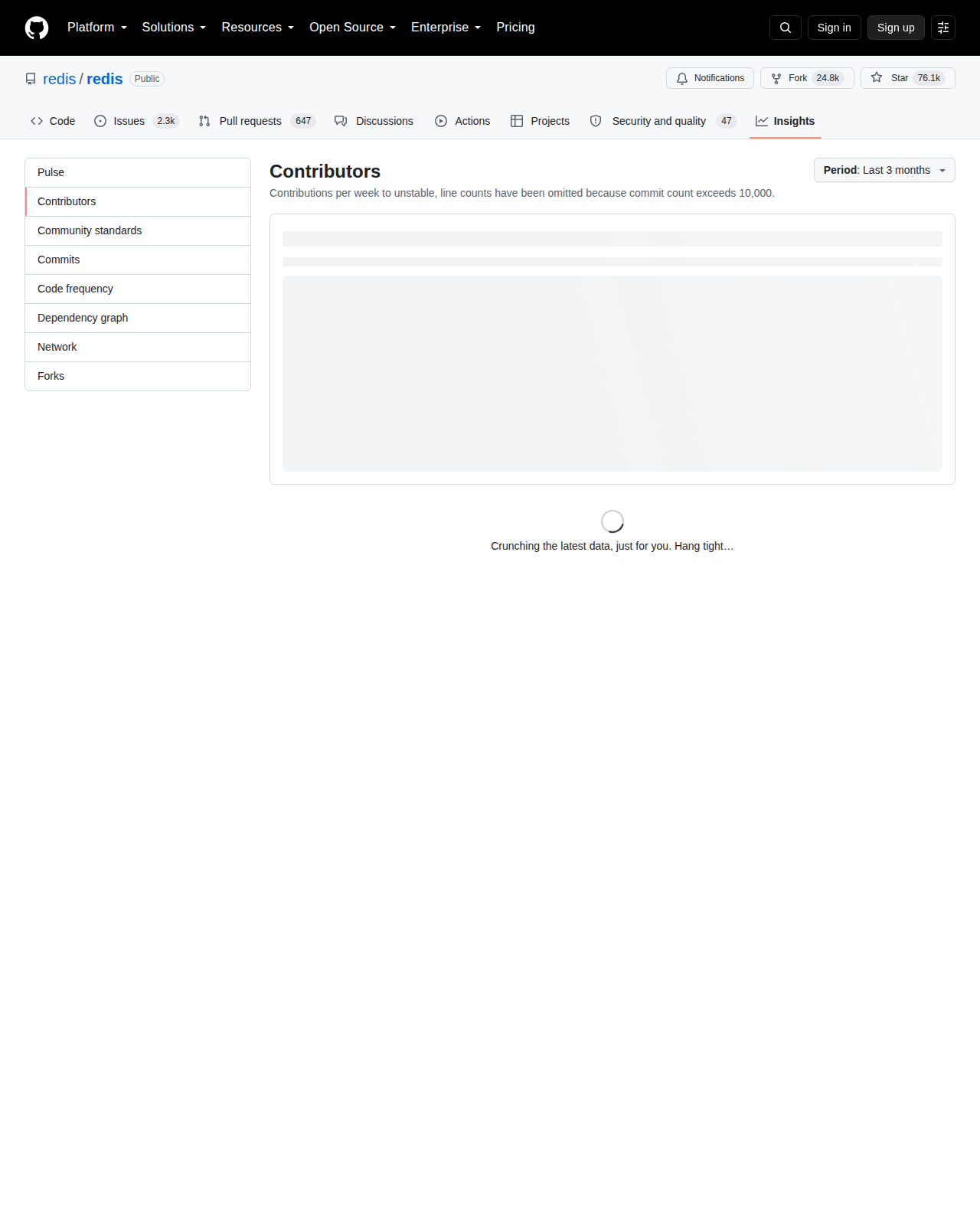 Redis Contributors 統計頁（repo 名 redis/redis + Star 76.1k + Fork 24.8k + Contributors 每週提交統計與 Community standards 區塊）
