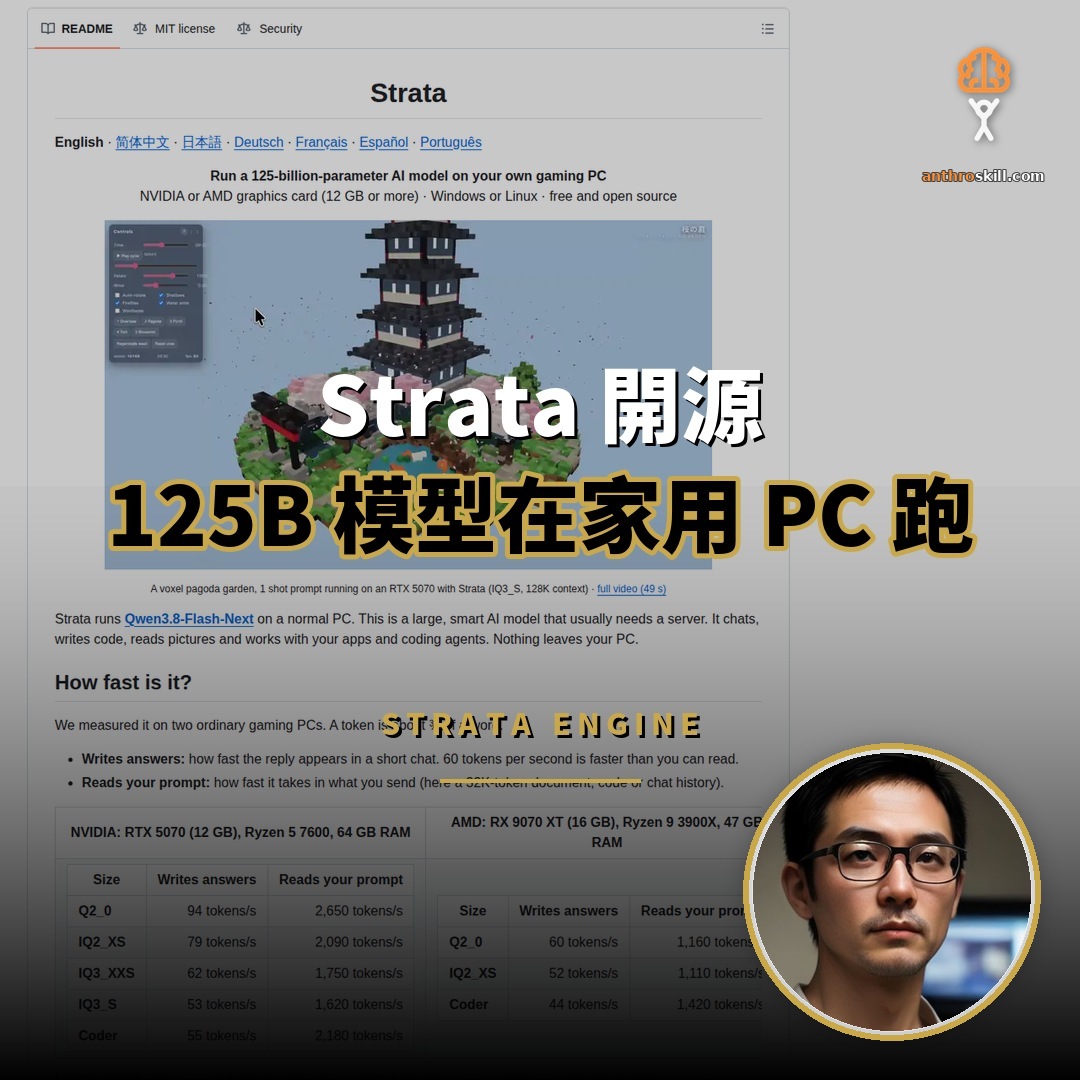 Strata 開源：家用 PC 跑 125B 模型