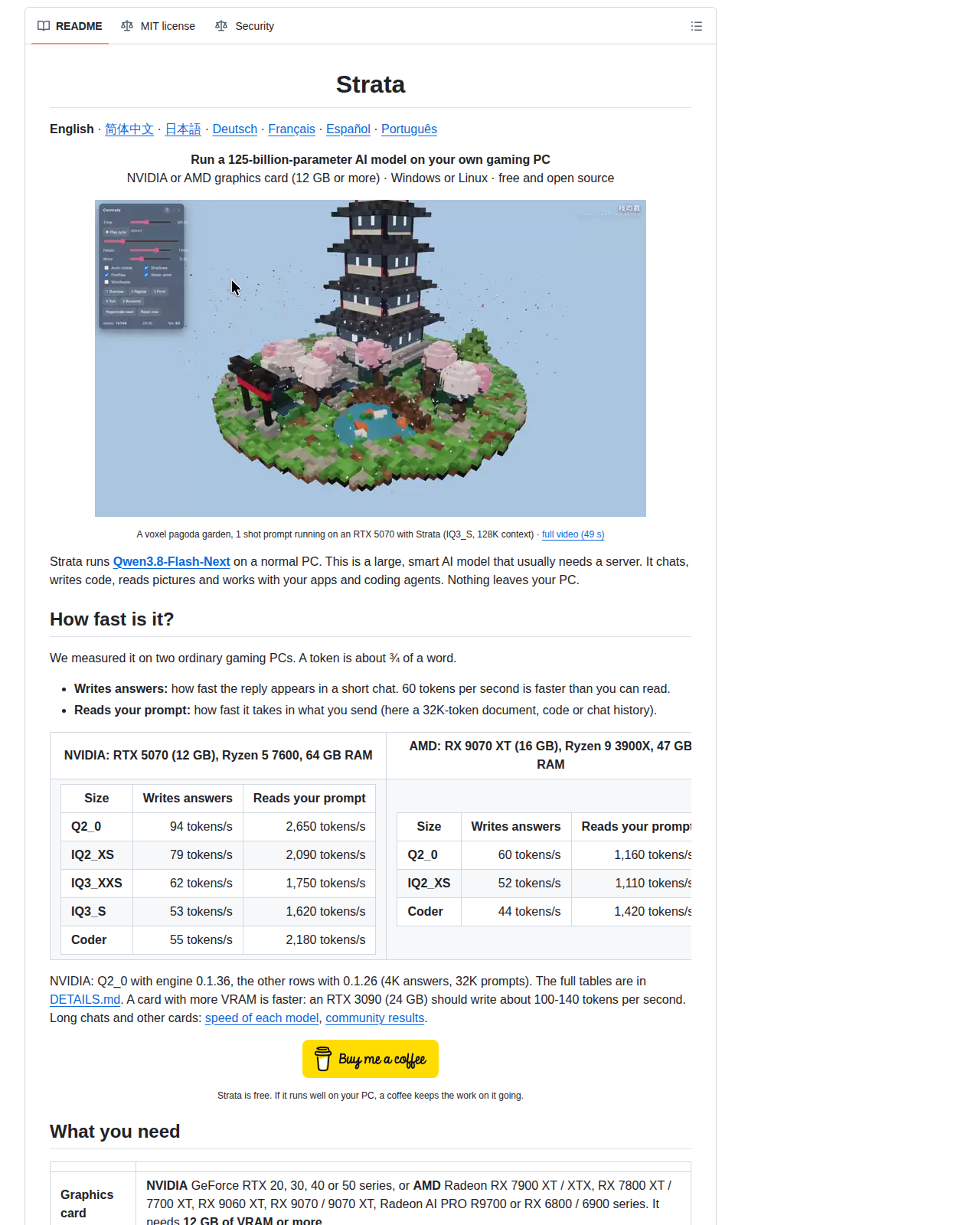Strata 的 GitHub 儲存庫 README 開頭,顯示專案名稱 Strata、標語「Run a 125-billion-parameter AI model on your own gaming PC」,以及硬體需求說明