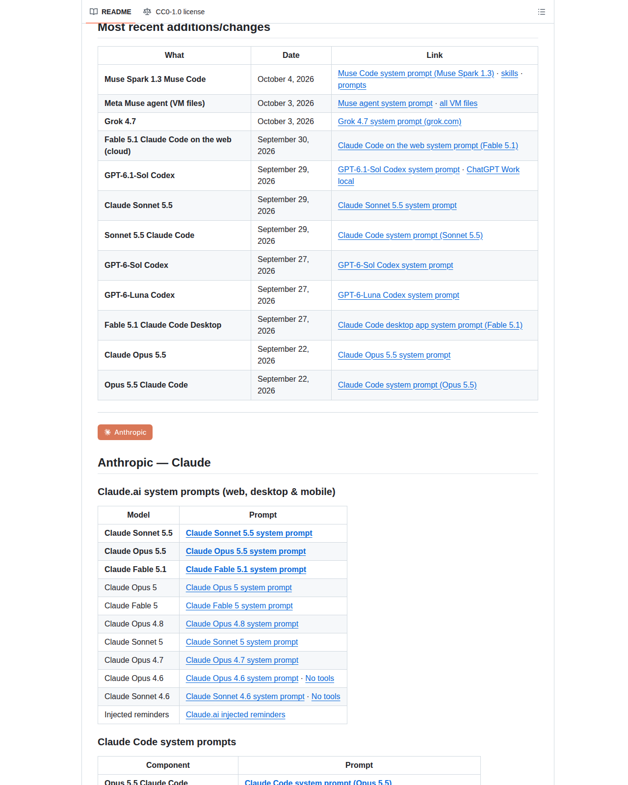 System Prompts Leaks 的 README 最近新增與變更清單，列出 Muse Code、Meta Muse 代理、Grok 4.7、GPT-6.1-Sol Codex 與 Claude Sonnet 5.5 等模型及其更新日期