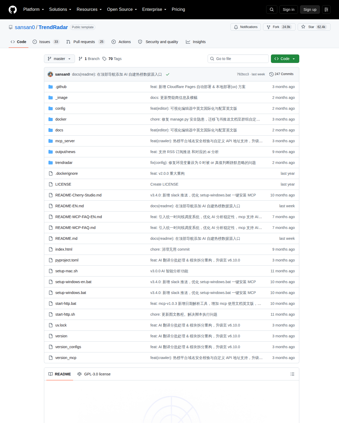 sansan0/TrendRadar GitHub 首頁頂部（repo 名稱、62.4k 星標、24.8k 分支與 AI 輿情監控描述）