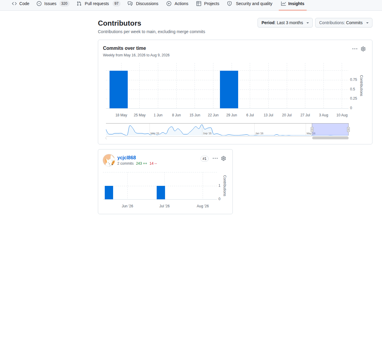 UI-TARS-desktop 統計頁（Contributors/Star 數 38,610 + Forks 3,895 + 主要語言 TypeScript + Apache-2.0 授權 + 項目資訊與最新更新狀態）