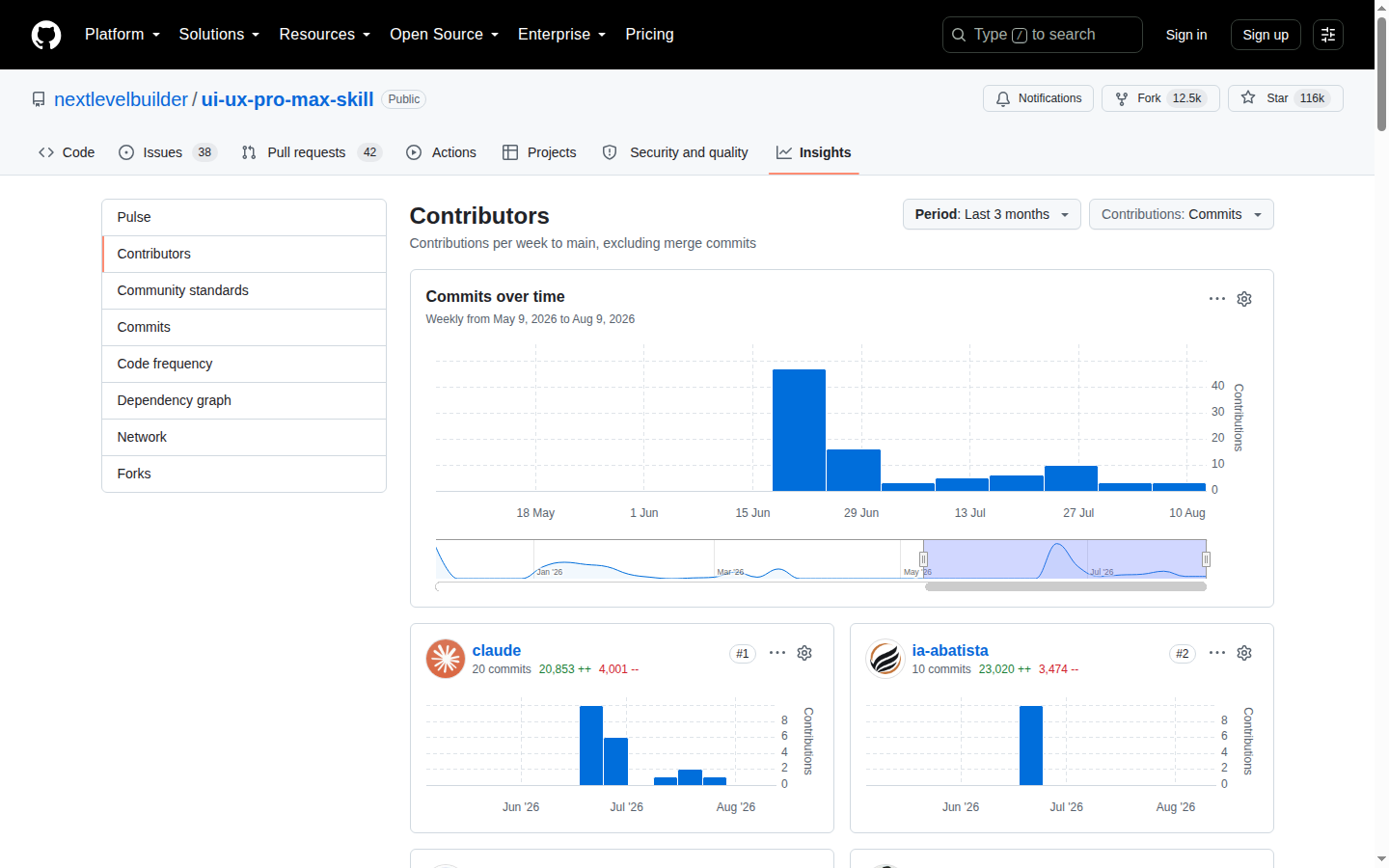 UI UX Pro Max 統計頁（stars／forks／contributors 等項目統計數據）