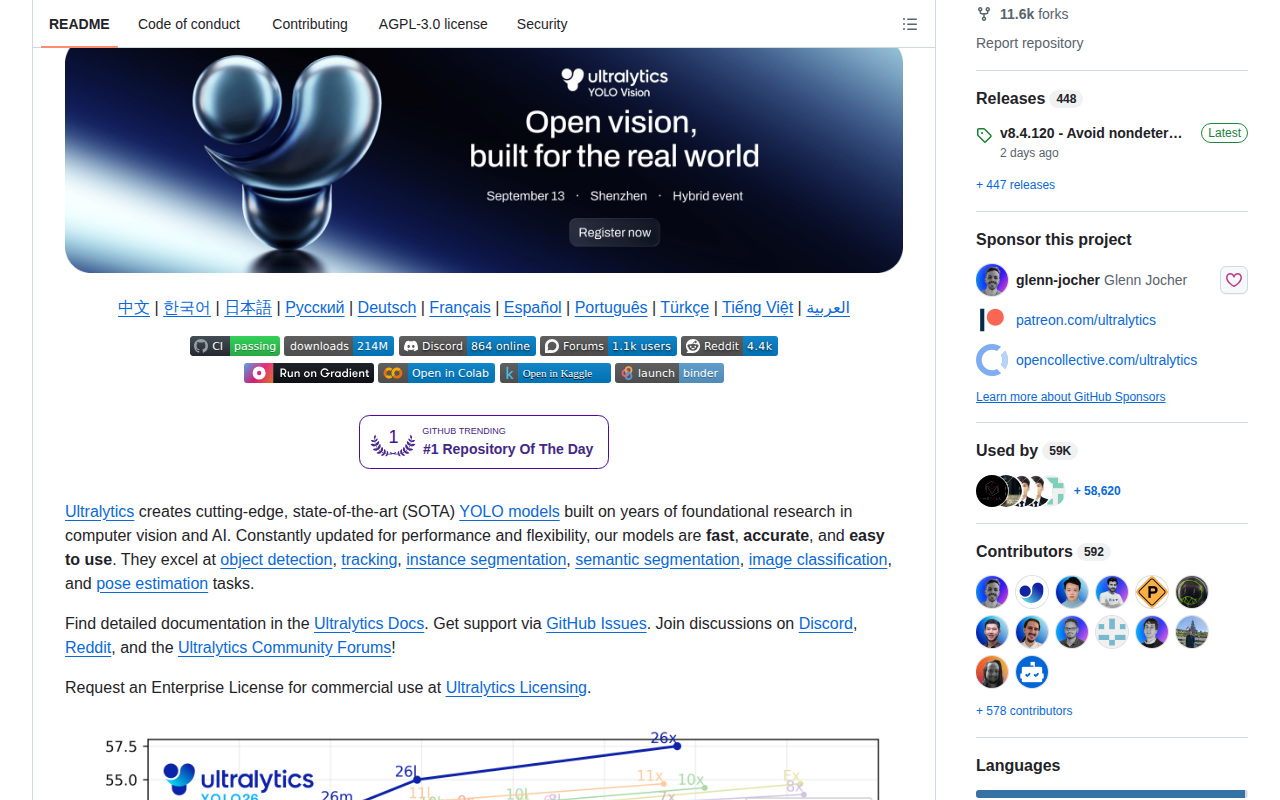 Ultralytics YOLO README 開頭(項目名稱 Ultralytics YOLO + 標語 "Open vision, built for the real world" + 多語言連結 + 下載量徽章 + YOLO26 性能比較圖)