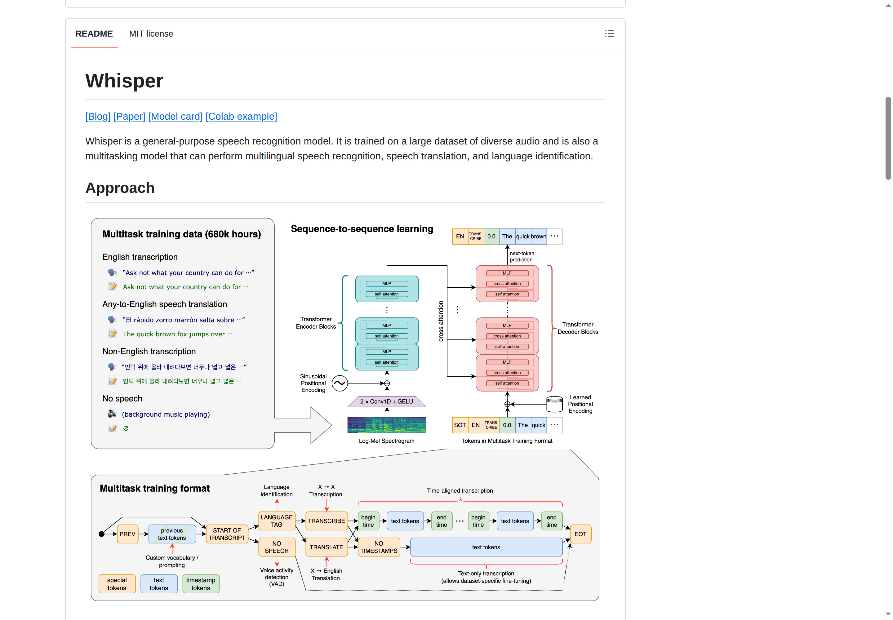 Whisper README 開頭（項目 H1 大字 + 定位描述 + 連結列）