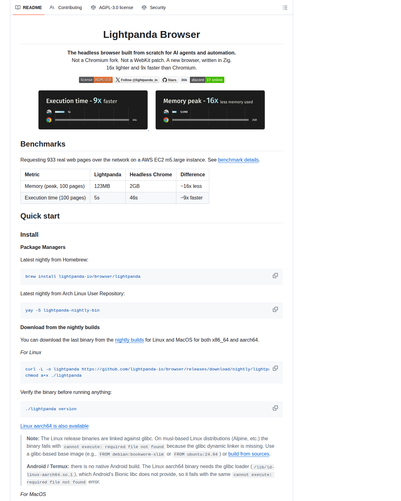 Lightpanda 儲存庫 README 開頭，顯示專案名稱「Lightpanda Browser」與標語，說明它是以 Zig 從零編寫、非 Chromium 分支的無頭瀏覽器，並附上執行時間與記憶體峰值的基準圖表，以及星標約 36k 的徽章