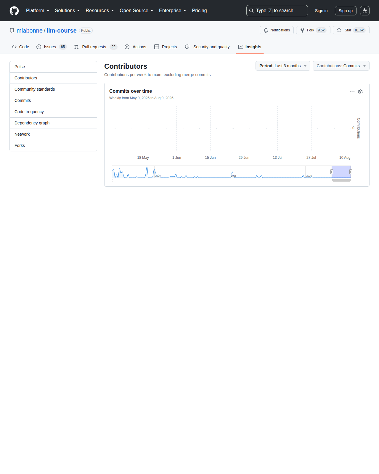 llm-course Contributors 統計頁(「Contributors」標題 + Commits over time 圖表,顯示項目持續維護的提交歷史)