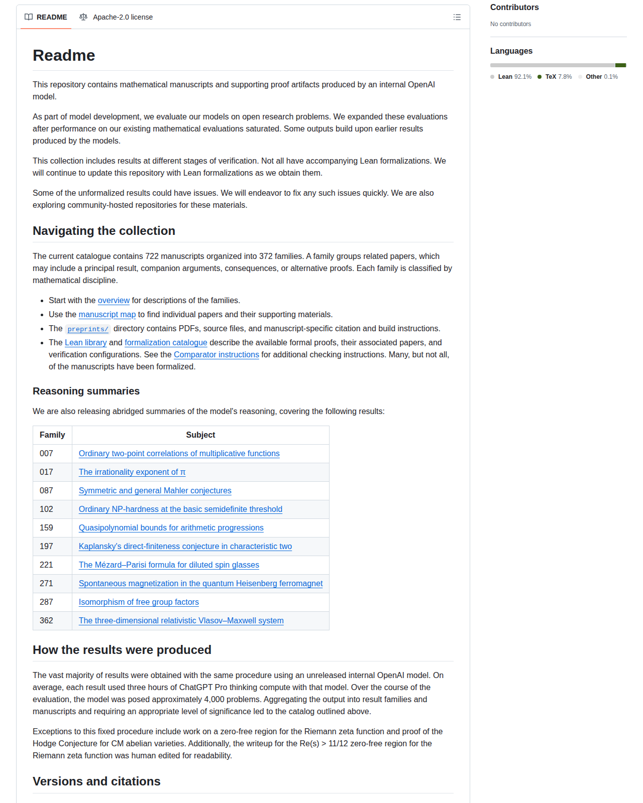 OpenAI math 儲存庫的 GitHub README 開頭，顯示專案名稱 Readme、以內部模型產生的數學手稿說明、722 篇手稿與 372 個成果家族的目錄結構，以及十項推理摘要清單