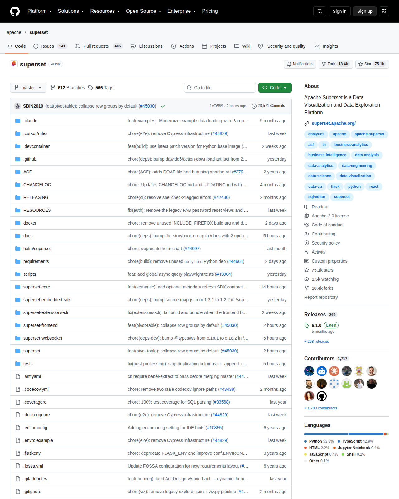 Apache Superset GitHub 首頁頂部（儲存庫名稱、7.5 萬星標數字與專案描述）